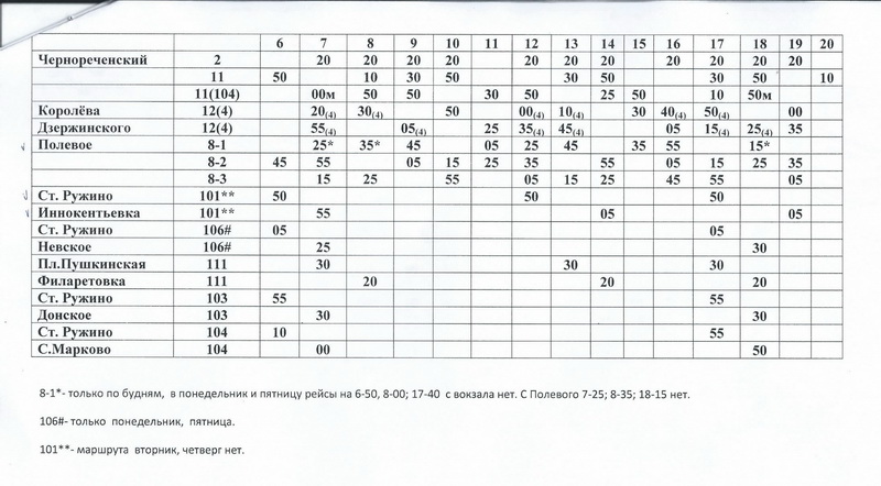 график до 31 сайт.jpg график до 31 сайт.jpg